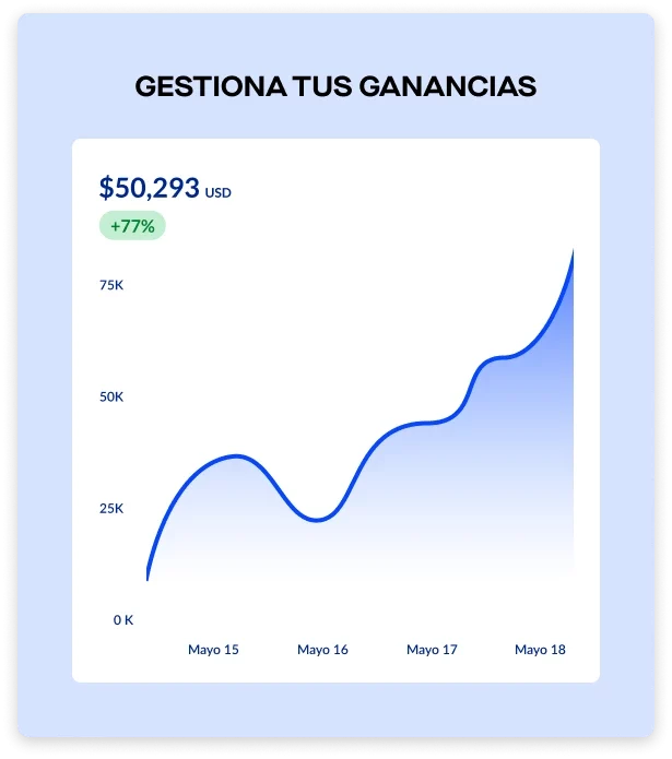 Grafico-de-ganancias-en-Naeku
