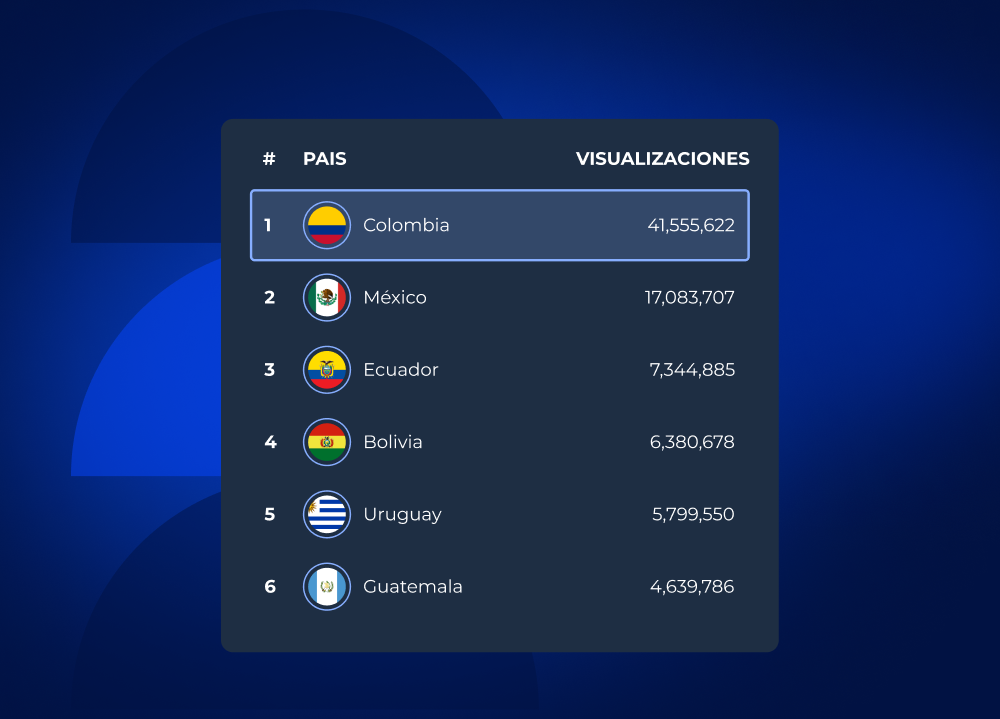 Visualizaciones